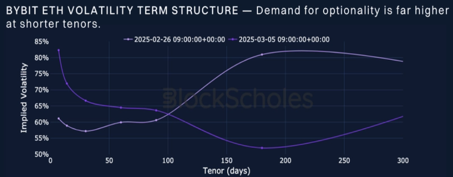 Crypto bloodbath drives options buying as volatility surges - 1