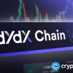 DYDX price poised for breakout as bullish technical signals converge with strengthening fundamentals