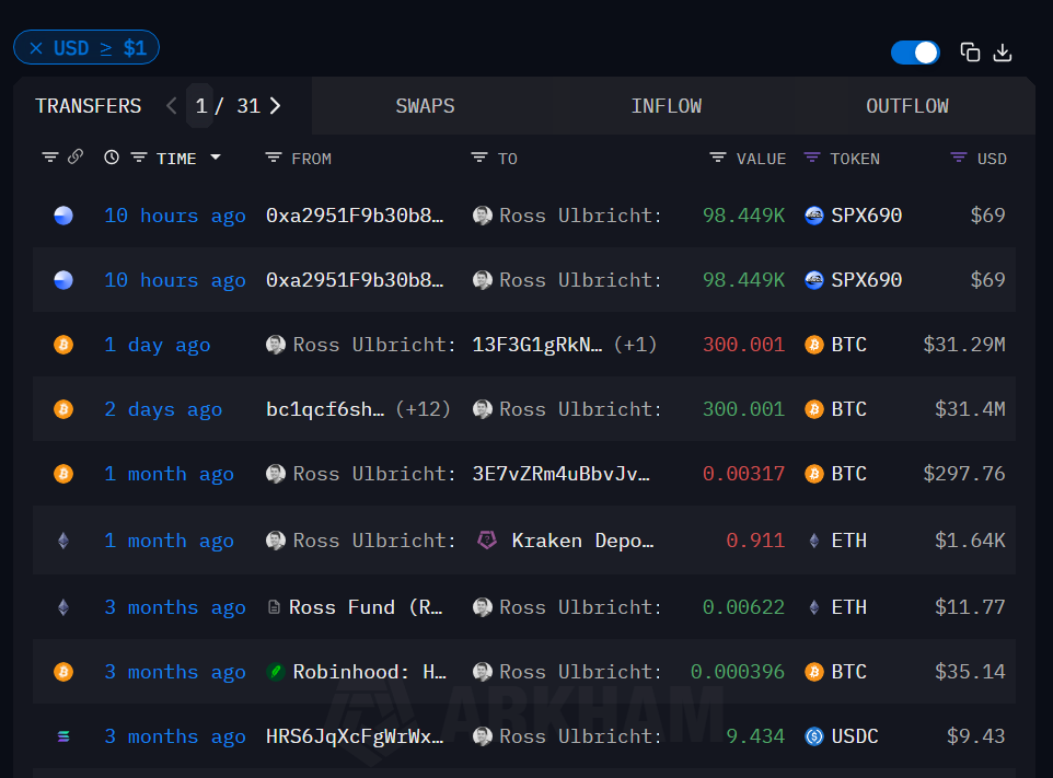 The transaction history of Silk Road founder Ross Ulbricht showing a 300 BTC transfer, June 2, 2025