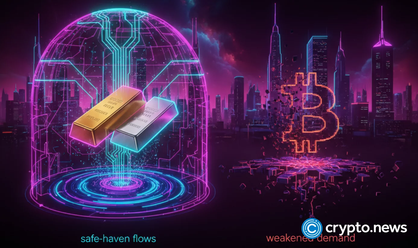 Bitcoin is a bust; gold, silver attract safe-haven flows